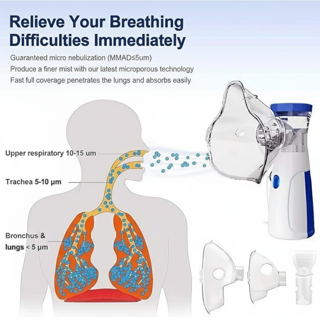 PORTABLE MESH NEBULIZER
